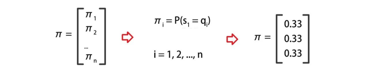 初始状态概率向量矩阵