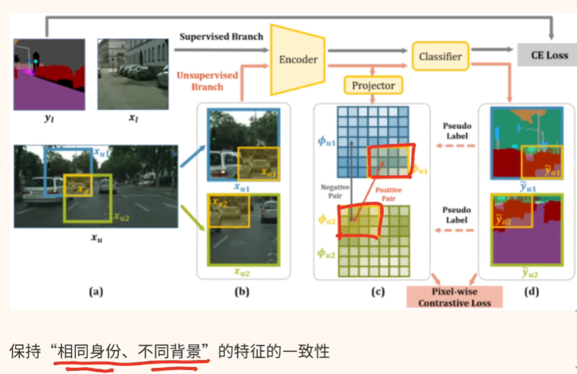 半监督学习及其处理方法 | Nero Blog