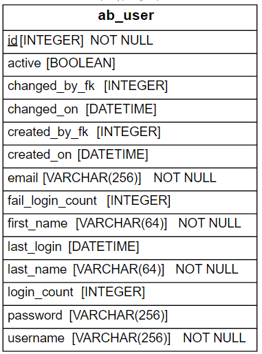 Airflow Metadata Database | Nero Blog