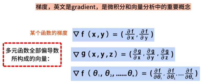 梯度基本概念