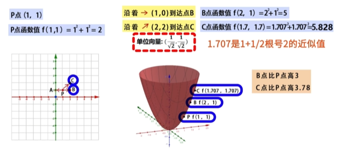 梯度方向验证BC