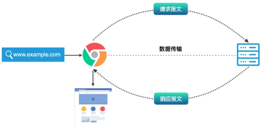 http协议全过程