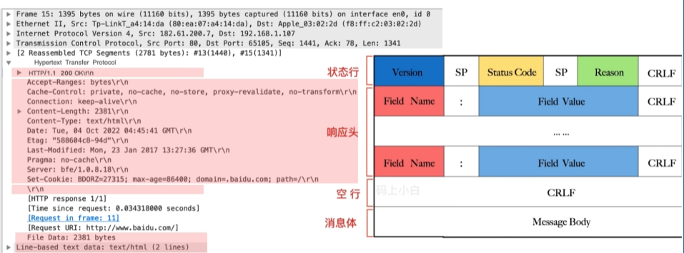 http响应报文