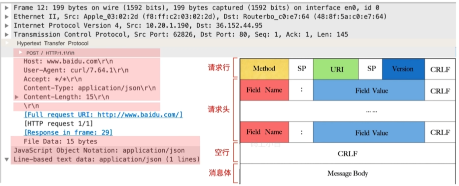 http请求报文