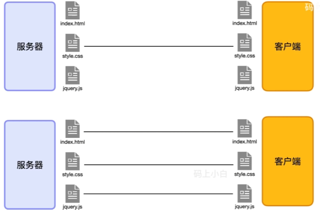 http_TCP并发连接
