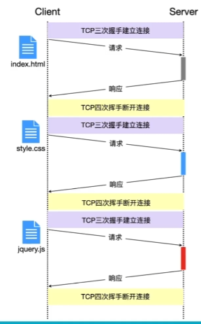 http持久化连接1