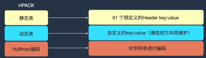 http_HPACK算法