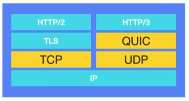 HTTP3_QUIC协议