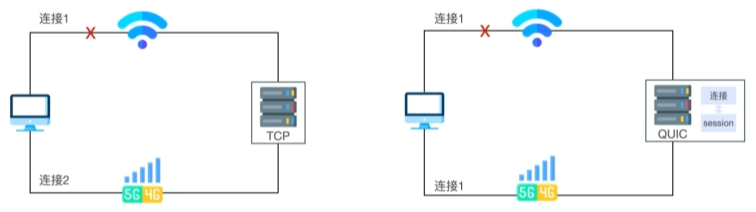 http3连接迁移