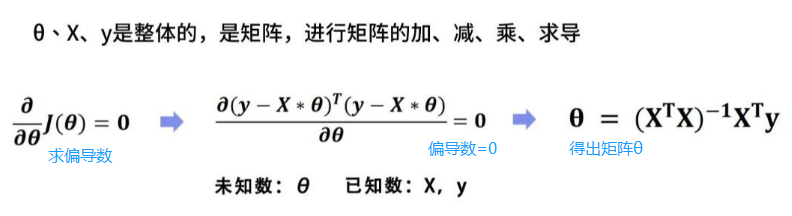 最小二乘法求导公式