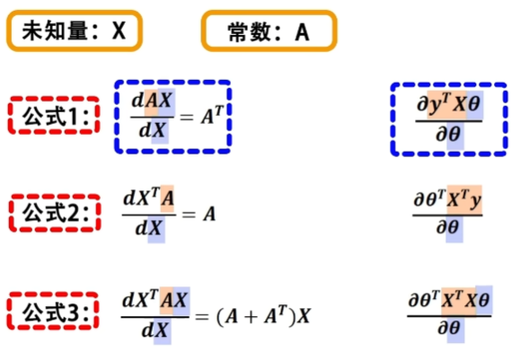 矩阵求导公式对应