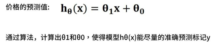 线性回归公式预测价格