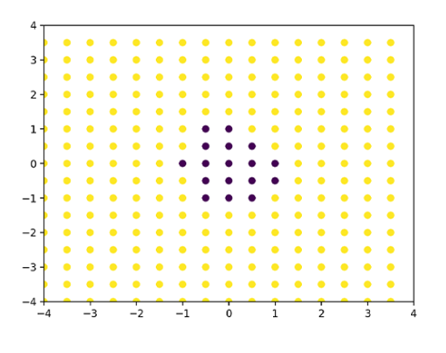样本分类的数据点