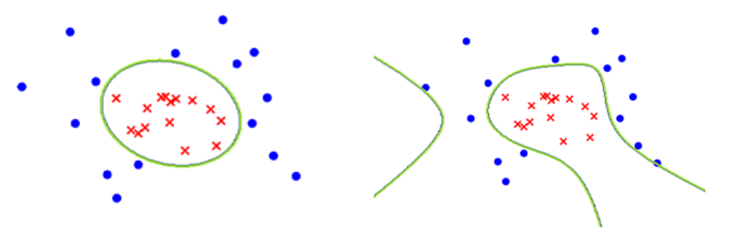 非线性不规则曲线
