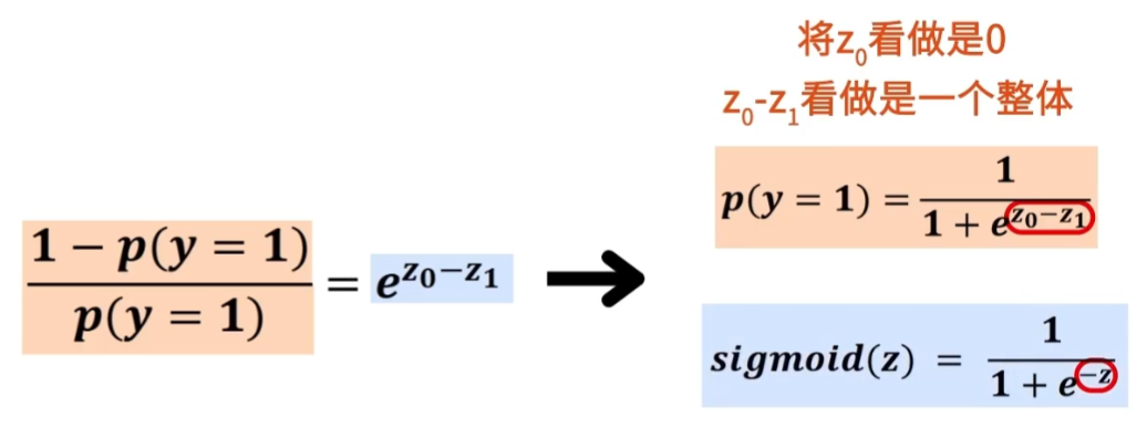 softmax类别为2公式推导3