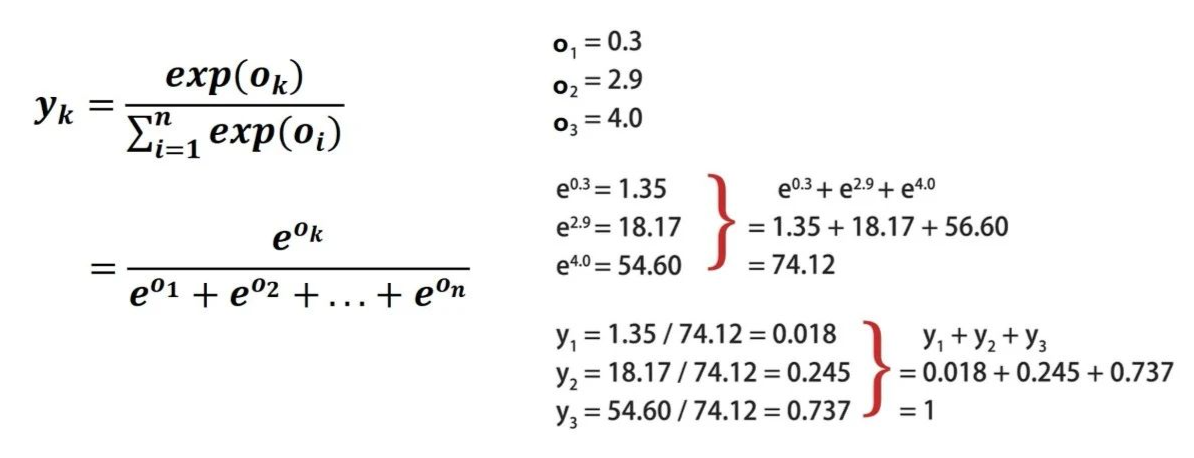 softmax类别概率示例