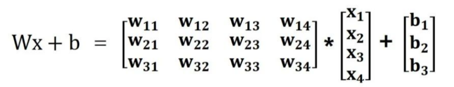 softmax线性预测计算