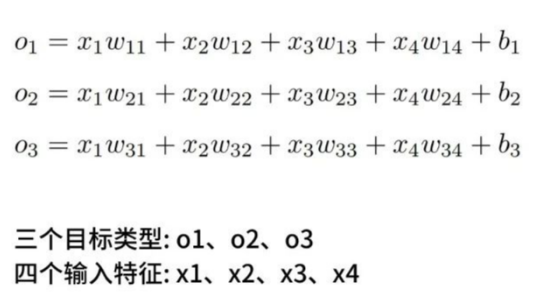 softmax线性预测输入
